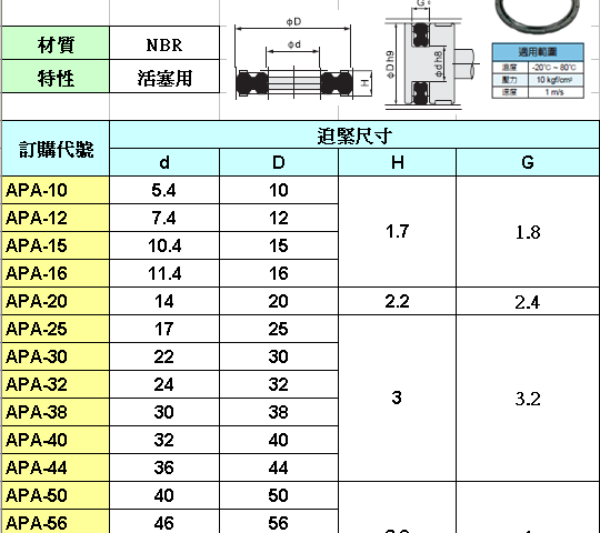 APA油封