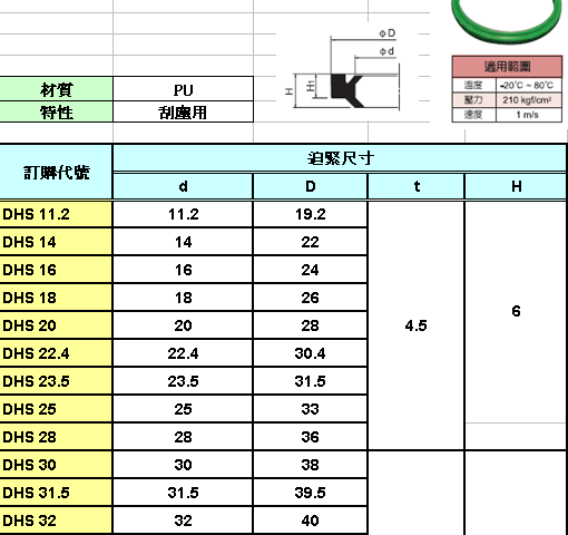 DH油封