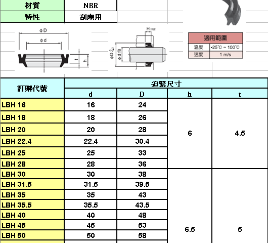 LBH油封