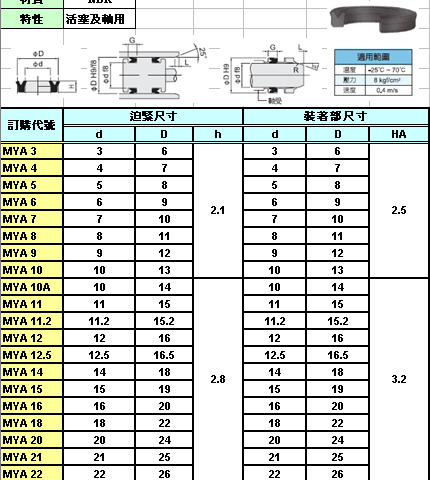 MYA油封