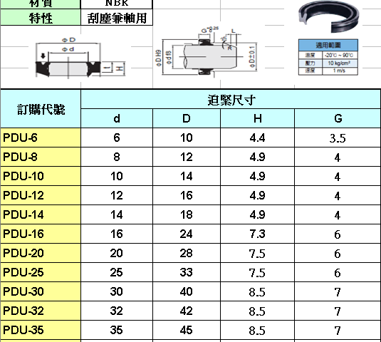 PDU油封