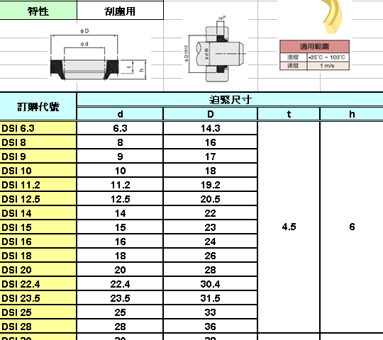 DSI油封