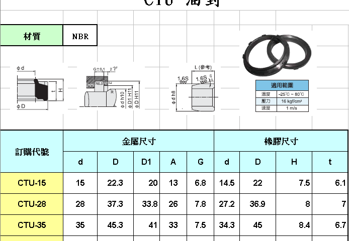 CTU油封