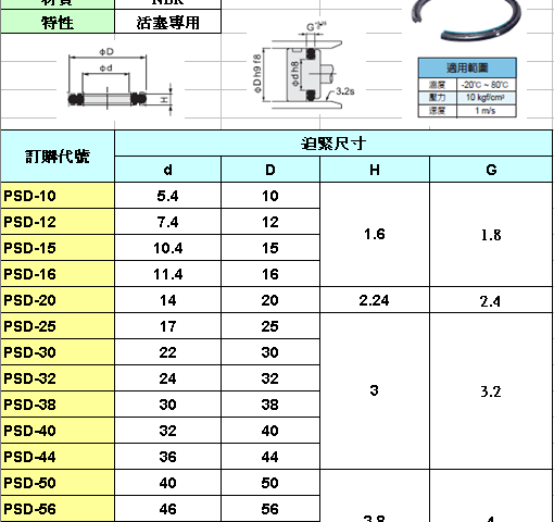 PSD油封