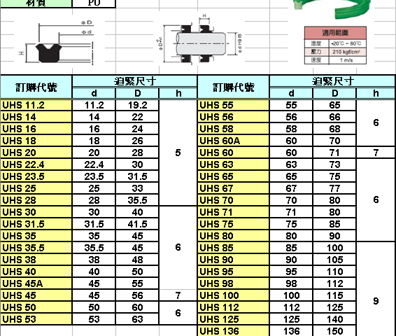 UHS油封